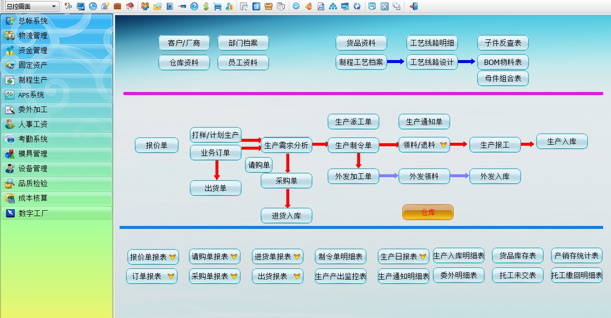 灯饰ERP软件界面